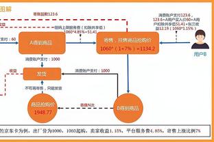 英超本赛季制造进球效率榜：利昂-贝利第一，哈兰德萨拉赫二三