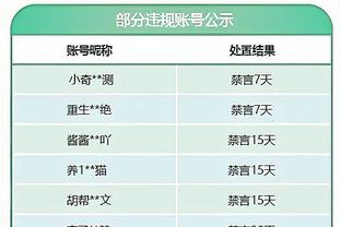 老鹰官方：特雷-杨进入联盟脑震荡保护协议